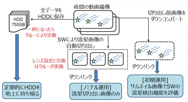 meteor_opeflow
