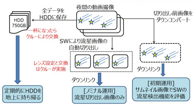 meteor_opeflow